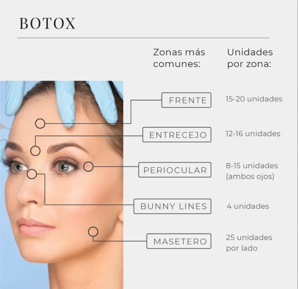 Botox Miami - Grupo Estético CB